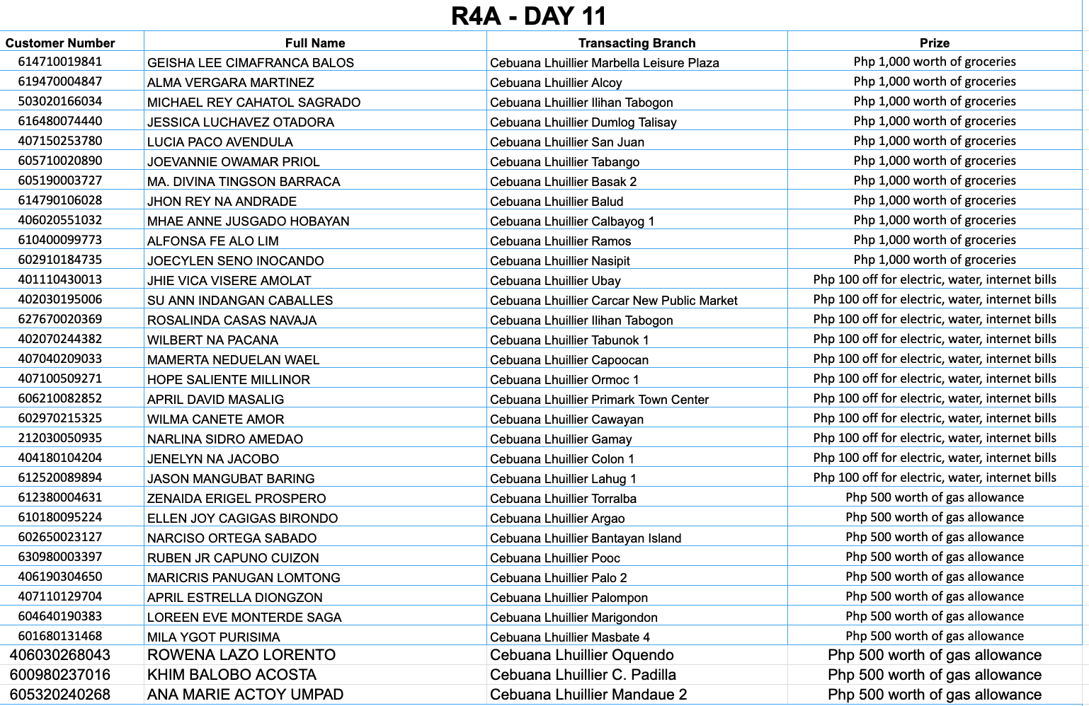 REGION 4A DAY 11 Placeholder